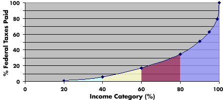 Graph 2