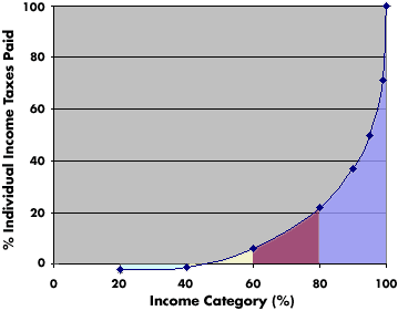 Graph 1A